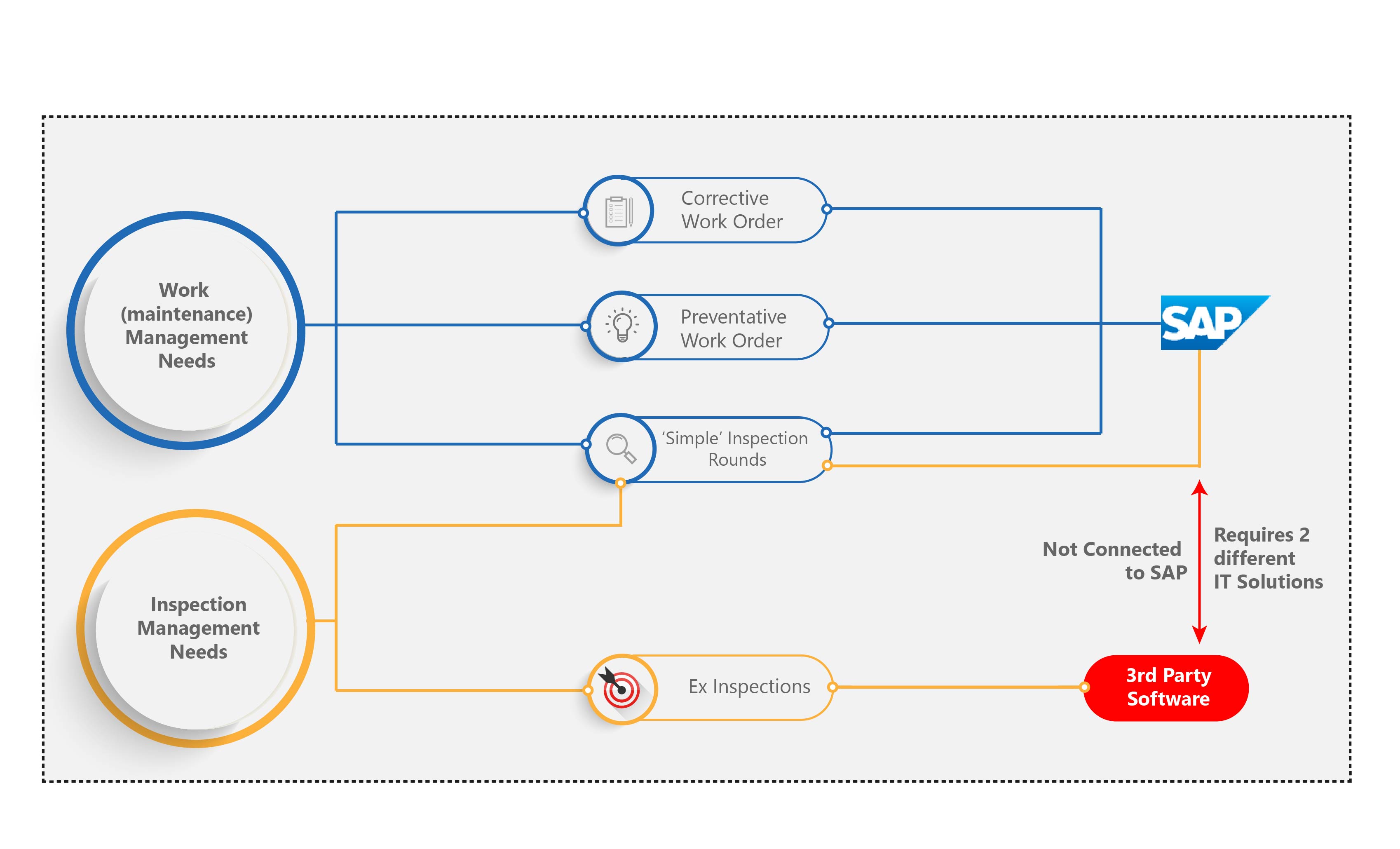 ExInspections Plus Product Sheet
